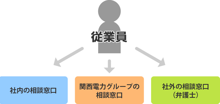 コンプライアンスイメージ