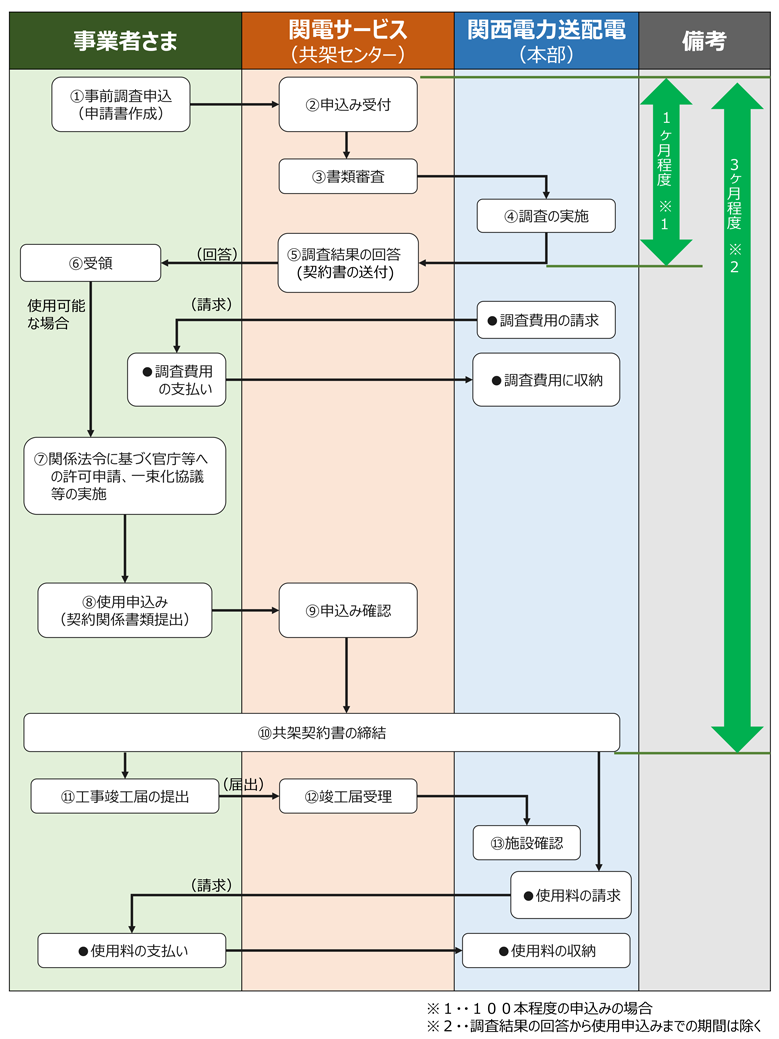 flow202504.png