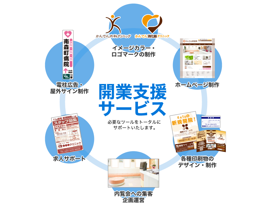 開業サービスフロー図